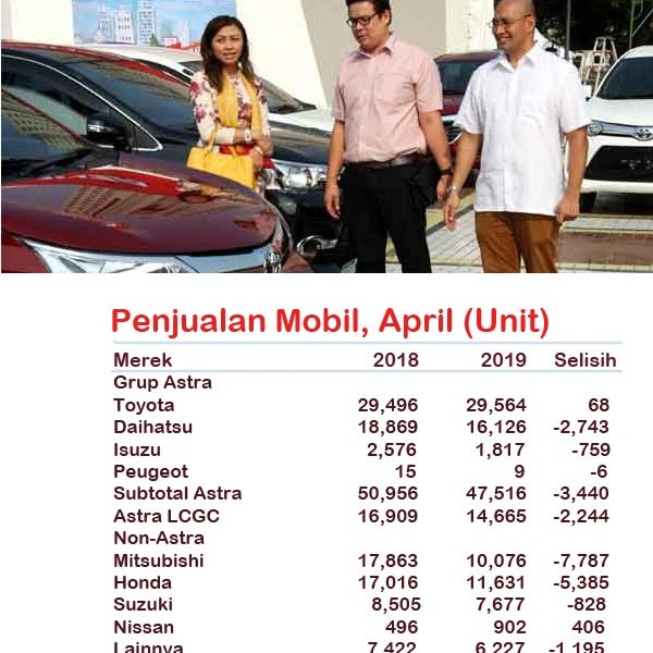 Berkat Toyota, Pangsa Penjualan Astra Melejit