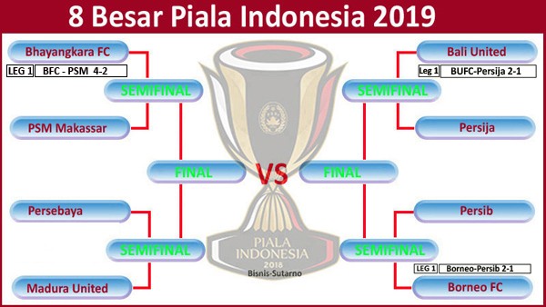 Piala Indonesia: Bhayangkara FC vs PSM Makassar 4-2, PSM harus Menang 2-0 di Leg 2