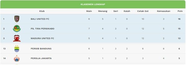 Liga 1: Duel Klasik Persija vs Persib Skor Akhir 1-1. Ini Videonya