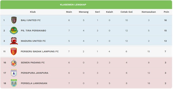 Liga 1: Persipura Kontra Perseru Skor Akhir 1-1. Ini Videonya