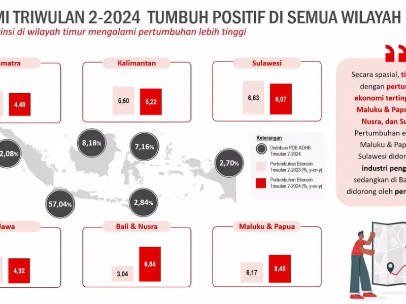 Pertumbuhan ekonomi Indonesia kuartal II/2024 di setiap pulau. / dok. BPS