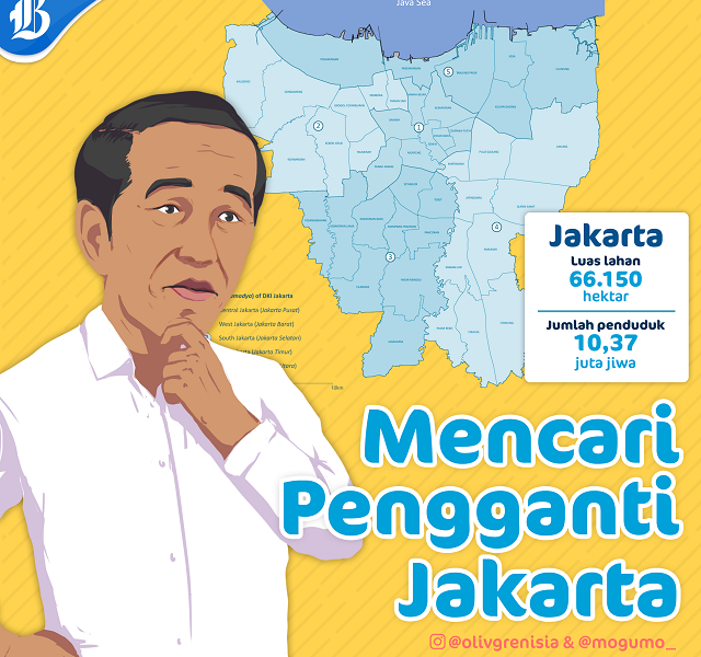 RENCANA PEMINDAHAN IBU KOTA : Bisakah Semua Masalah Teratasi?