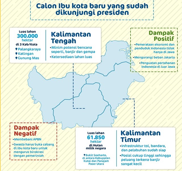 lokasi pindah ibu kota