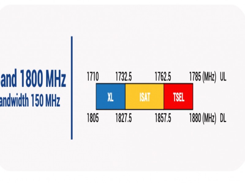 Pita frekuensi 1,8 GHz