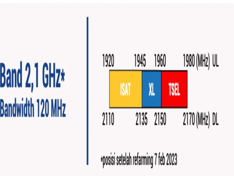 Pita 2,1 GHz