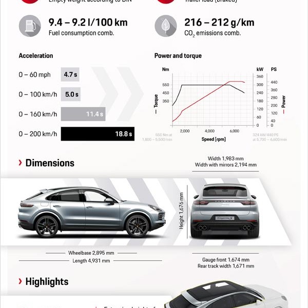 Tersedia, Porsche Cayenne S Coupé Baru