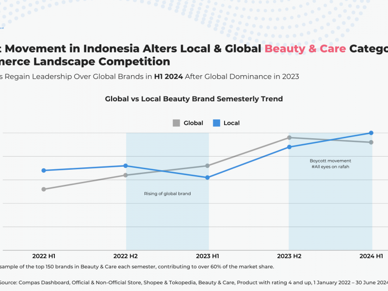 Produk global vs lokal