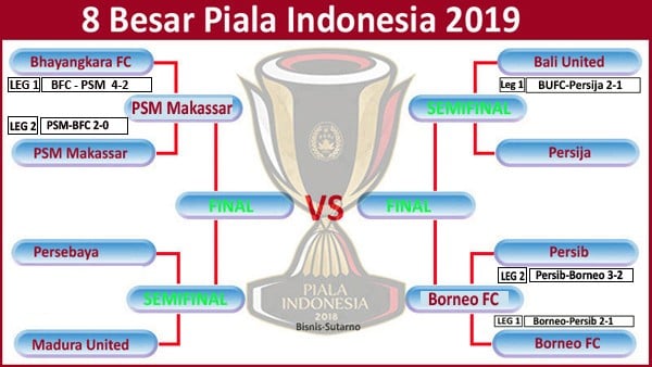 Piala Indonesia: Persib Tekuk Borneo FC 3-2, tapi Tersingkir, Bornoe FC ke Semifinal. Ini Videonya