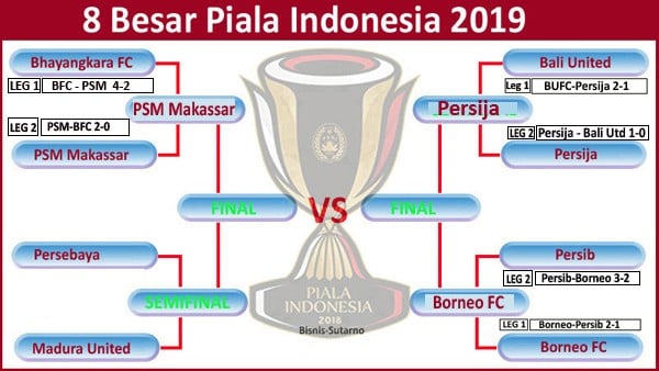 Piala Indonesia: Persija vs Bali United Skor 1-0, Persija ke Semifinal Jumpa Borneo FC. Ini Videonya