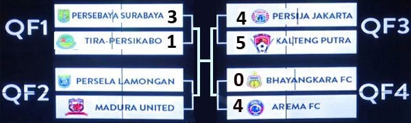 Piala Presiden: Bhayangkara FC vs Arema FC 0-4, Arema ke Semifinal vs Kalteng Putra. Ini Videonya