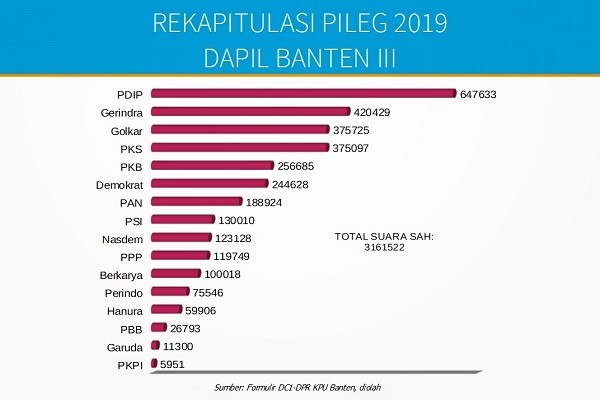 Pemilu Legislatif 2019 : 'Bang Doel' Diprediksi Lolos Jadi Anggota DPR