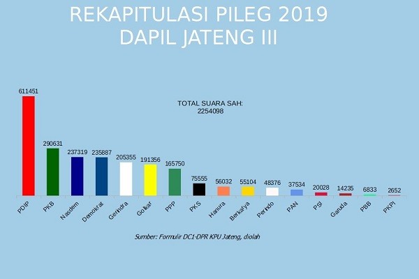 Pemilu Legislatif 2019 : Marwan Djafar Lebih Beruntung dari Penggantinya