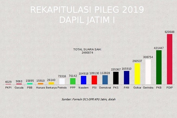 Pemilu Legislatif 2019 : Tak Hanya Ahmad Dhani, Ini Artis yang Gagal ke DPR dari Dapil Jatim I