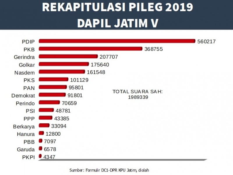 Pemilu Legislatif 2019 : Krisdayanti Raih 132.000 Suara, Kalahkan Para Petahana di Dapil Jatim V