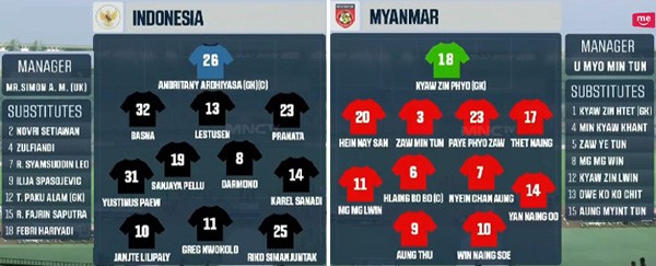 FIFA Friendly: Indonesia Tekuk Myanmar 2-0, Dua Gol dari Pemain Naturalisasi. Ini Video Streamingnya