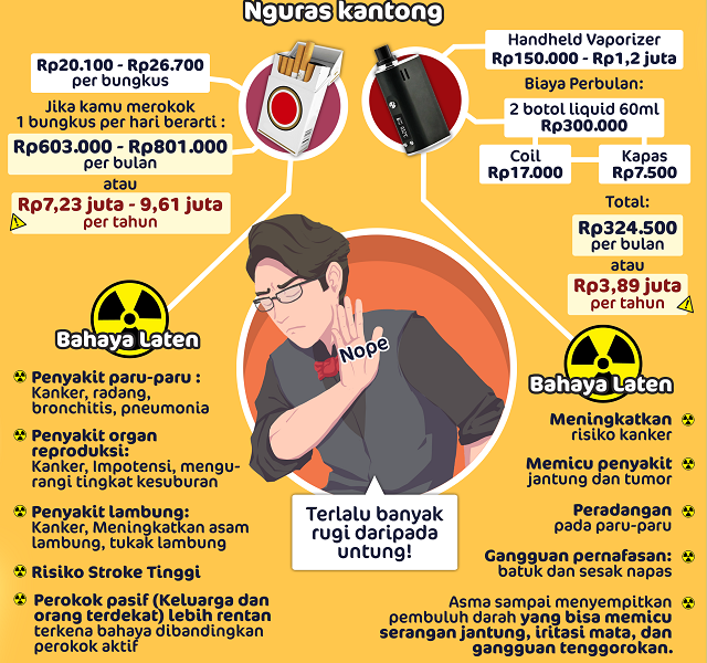 Tips Mengelola Uang, Mengubah Pengeluaran Rokok menjadi Cuan Besar