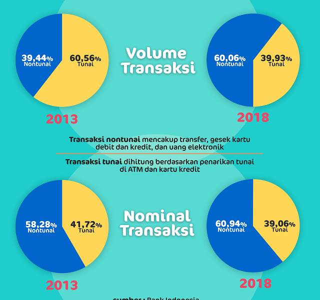 Lebih Hemat Transaksi Tunai atau Nontunai ya?