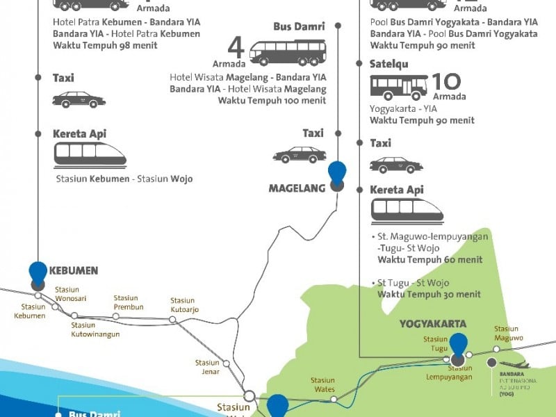 Ini Pilihan Transportasi Umum Menuju Bandara Kulon Progo DI Yogyakarta