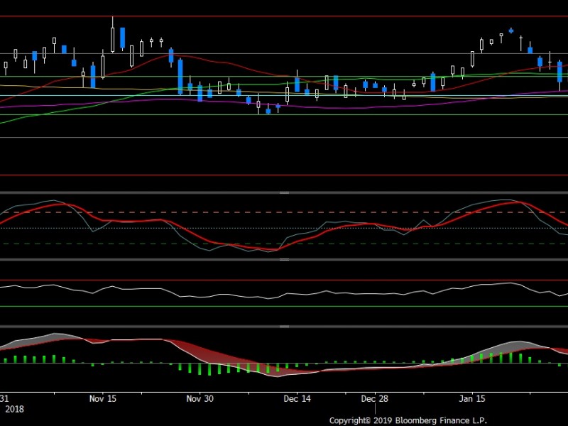 Saham TLKM Masih Memerah