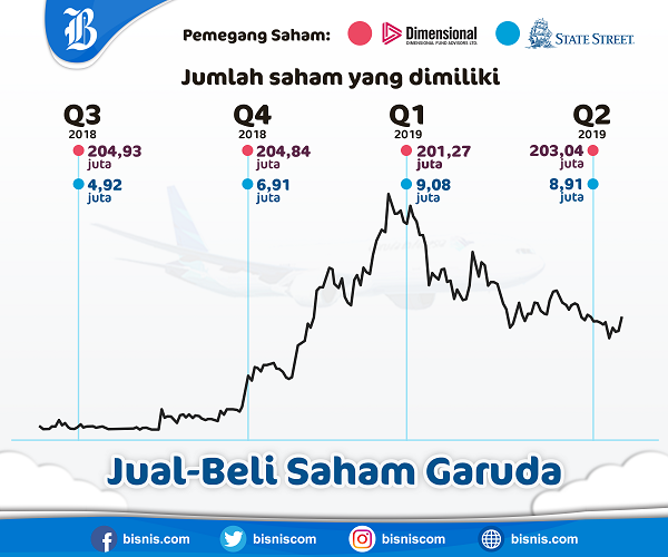 garuda indonesia