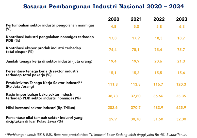 Produksi Alas Kaki dan TPT Bisa Dorong Pertumbuhan Manufaktur