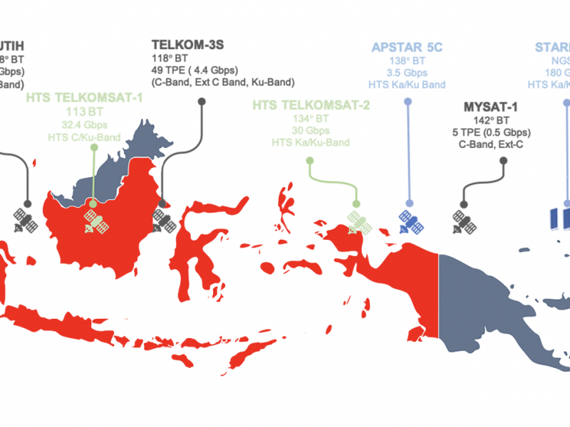 Gambar layanan satelit Telkomsat di Indonesia/website resmi