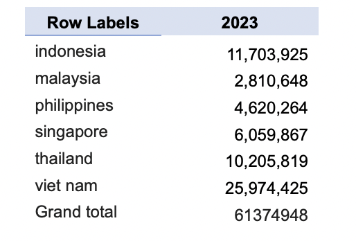 Data Bruteforce di Asia Tenggara/Kaspersky