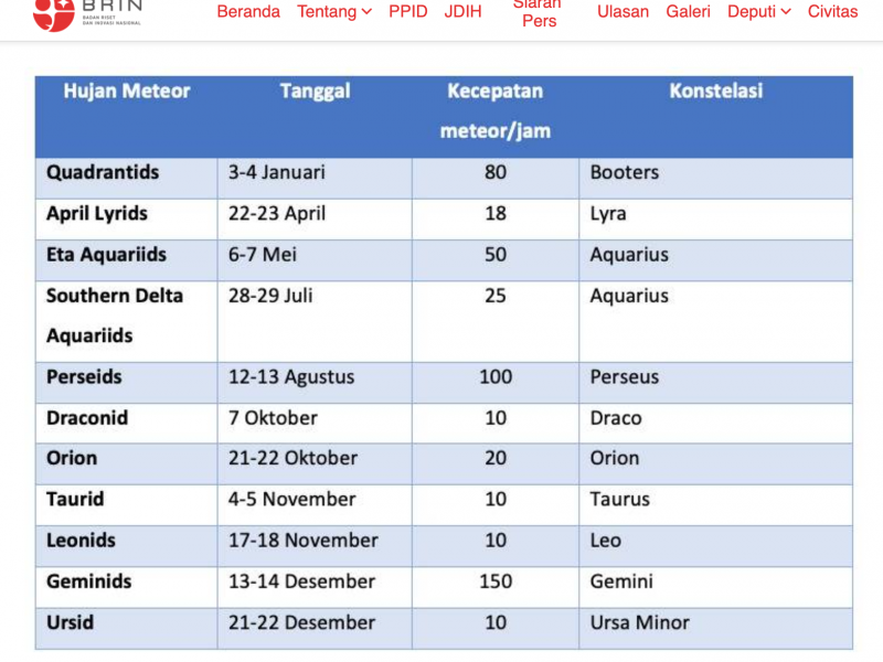 Jadwal hujan meteor di Indonesia