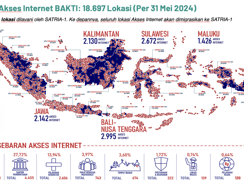 Peta penyebaran akses internet Bakti