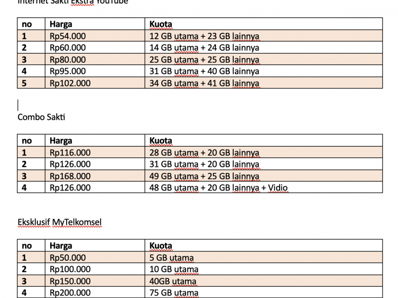 Harga paket internet Telkomsel 29 Desember 2024