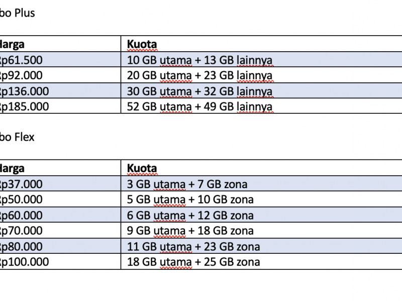 Harga paket internet XL Axiata 29 Desember 2024