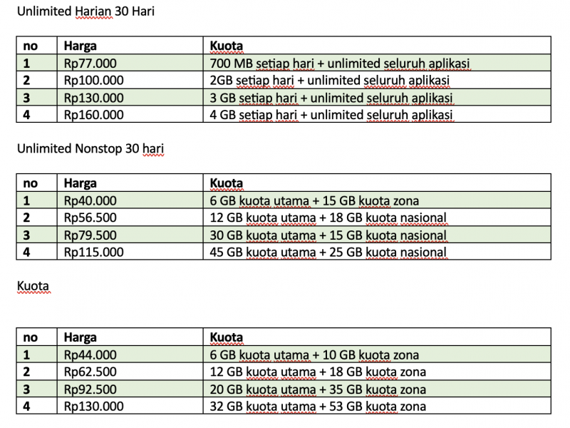 Harga paket internet Smartfren Desember 2024