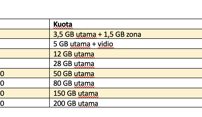 Harga paket internet Indosat 29 Desember 2024