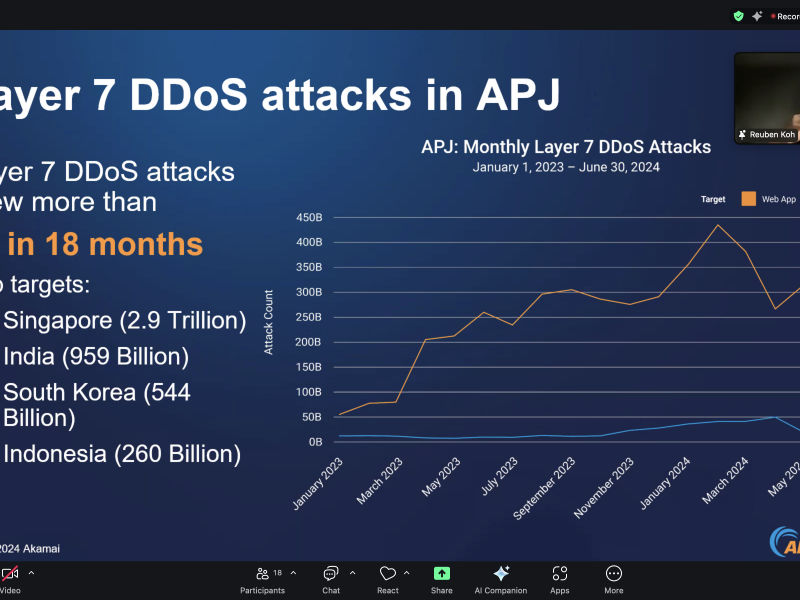 Serangan DDoS ke Indonesia