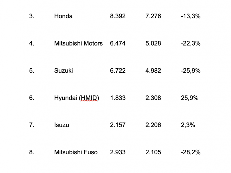 Daftar merek mobil terlaris