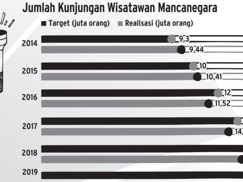 kunjungan wisman 