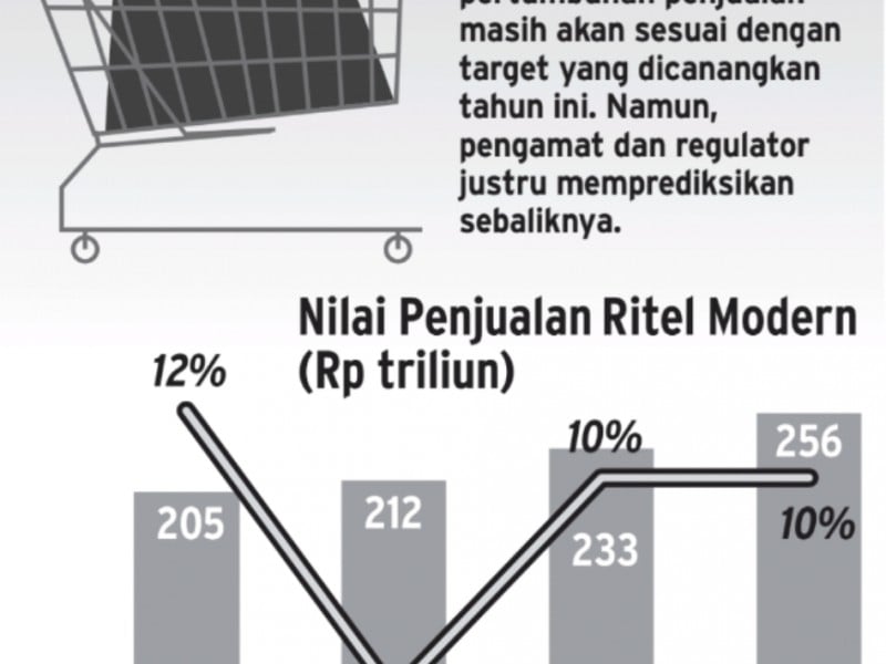 pertumbuhan industri irtel modern