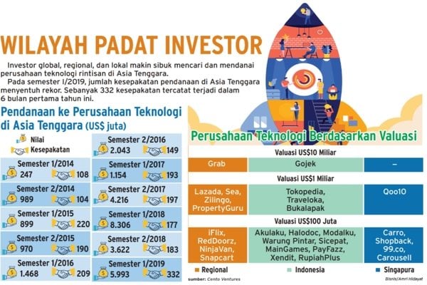 investasi startup