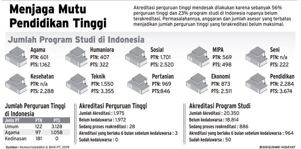 akreditasi pendidikan tinggi