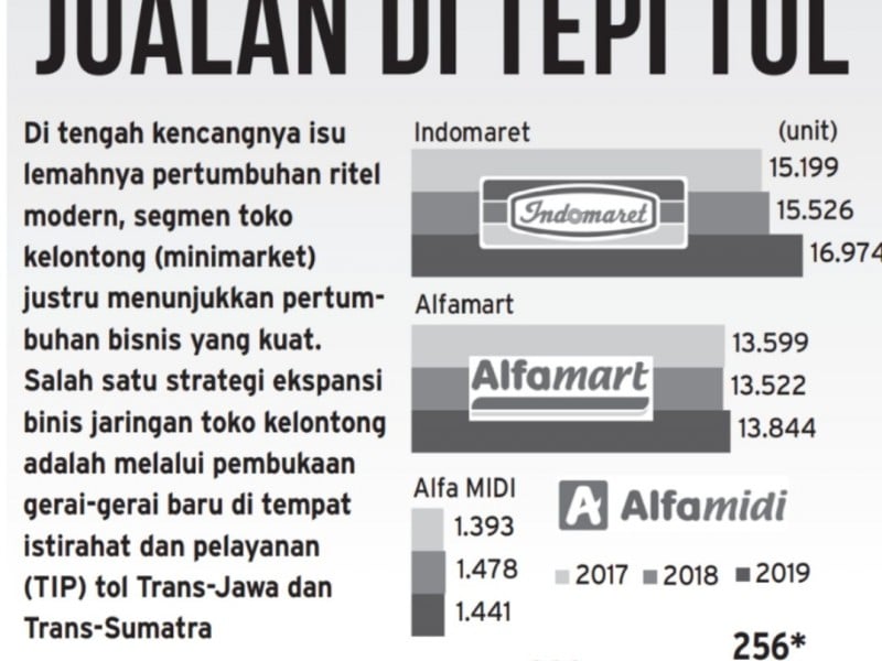 minimarket di rest area tol