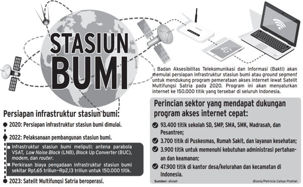 stasiun bumi