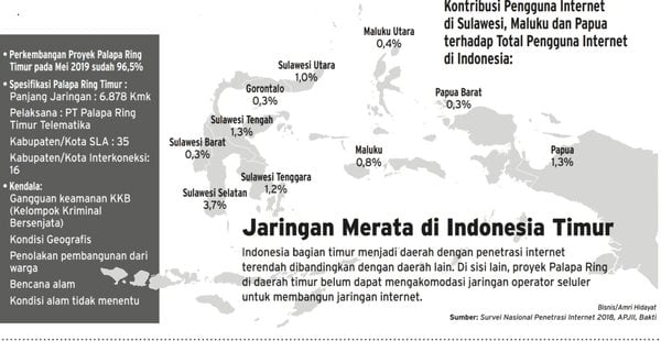 pemerataan jaringan internet