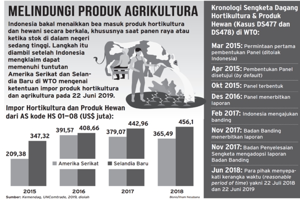 impor hortikultura