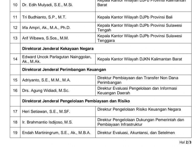 Menkeu Sri Mulyani Lantik 25 Pejabat Eseolan II 