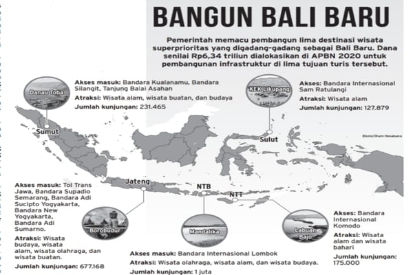 destinasi superprioritas