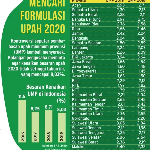 upah minimum provinsi