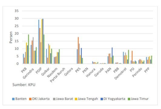 Pemilu 2019