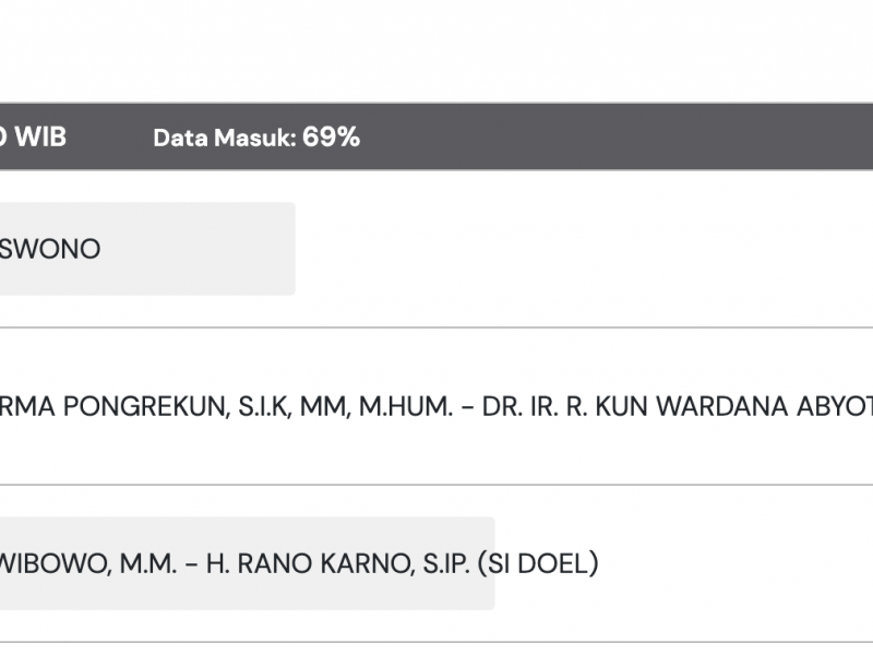 Lengkap! 5 Lembaga Survei Unggulkan Pramono-Rano dari Hasil Quick Count, ada yang 50%