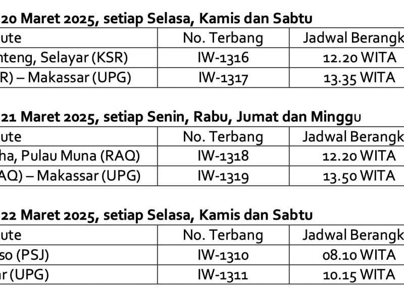 Jadwal terbang rute baru Wings Air