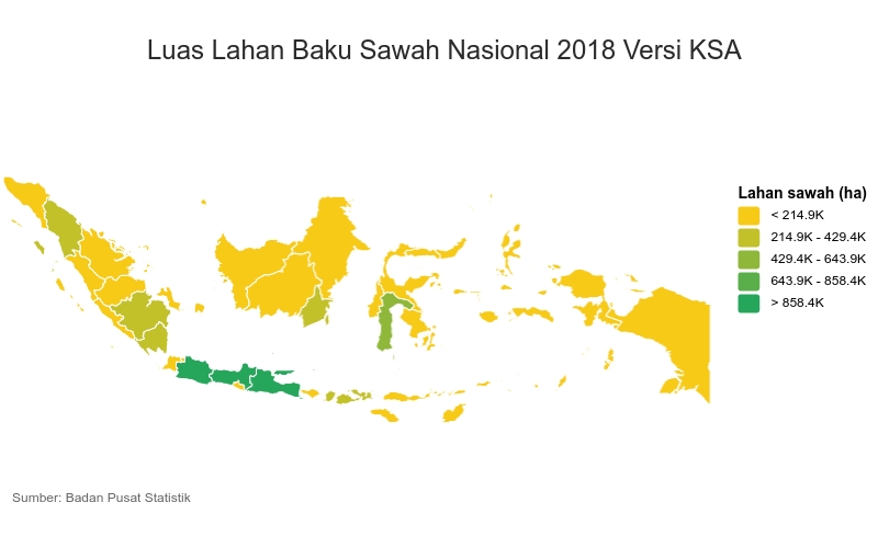 KETAHANAN PANGAN : Tantangan Besar Menjaga Lahan